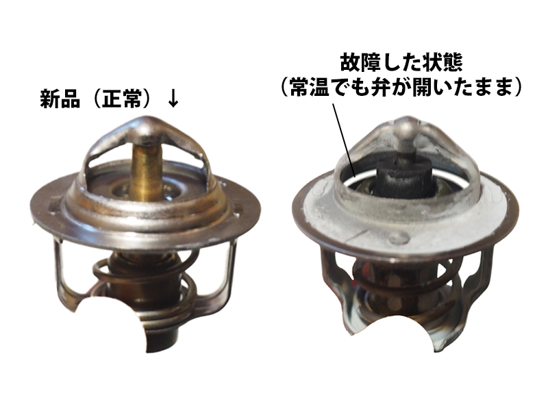 サーモスタットの交換目安と見分け方｜旧車整備の基本知識│BODYSHOP-OGI